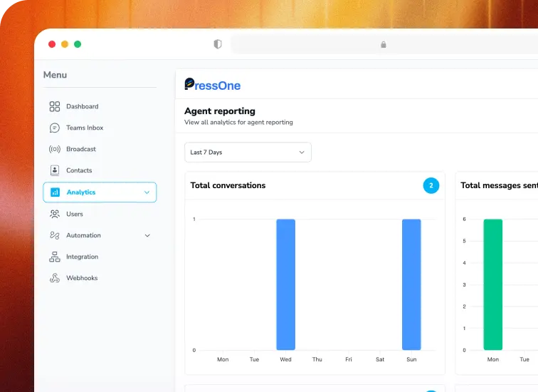 Ayara Analytics dashboard