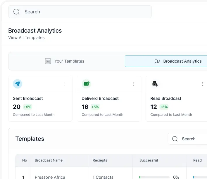 Broadcast Analytics dashboard