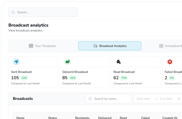 Analytics