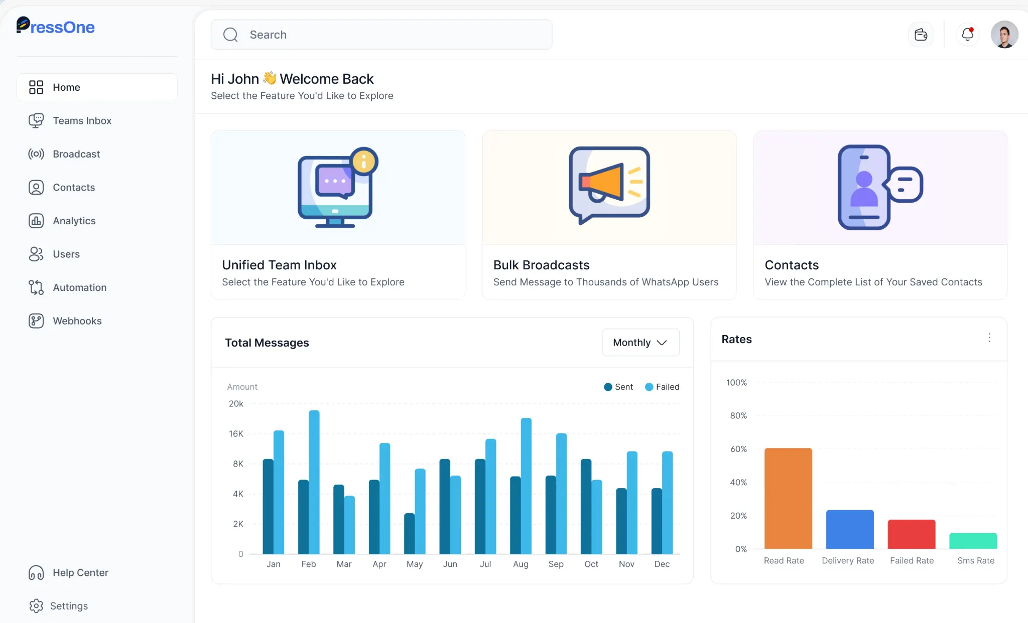 Ayara dashboard